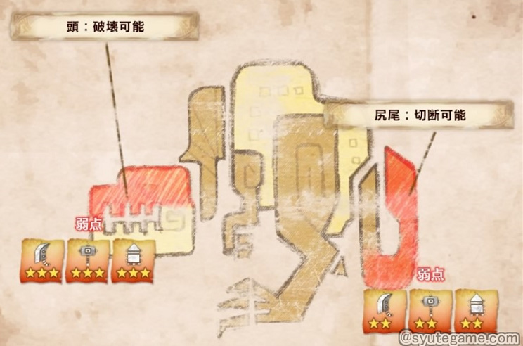 Mhwアイスボーン 画像付き 全モンスターの弱点と破壊可能部位 有効属性と状態異常一覧 ゲーム好きがなんか色々書く