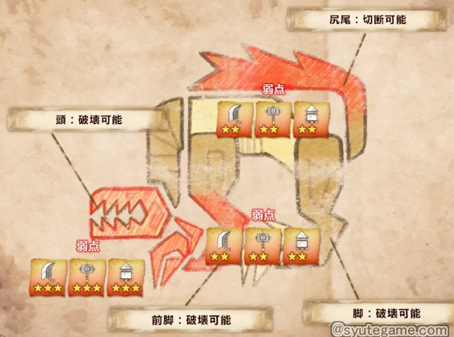 Mhwアイスボーン 画像付き 全モンスターの弱点と破壊可能部位 有効属性と状態異常一覧 ゲーム好きがなんか色々書く