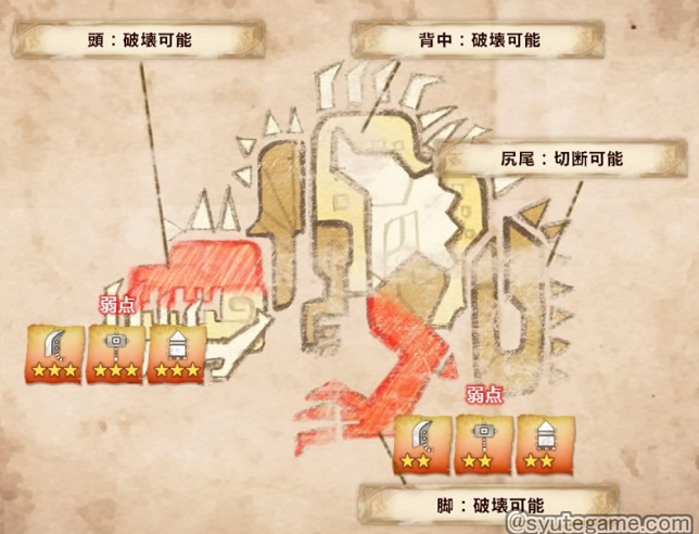 Mhwアイスボーン 画像付き 全モンスターの弱点と破壊可能部位 有効属性と状態異常一覧 ゲーム好きがなんか色々書く