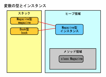 f:id:Strada:20070215003140g:image f:id:Strada:20070215003140g:image