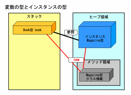 f:id:Strada:20070215003142g:image f:id:Strada:20070215003142g:image