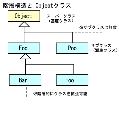 f:id:Strada:20070215003507g:image f:id:Strada:20070215003507g:image