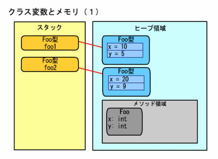 [Java]