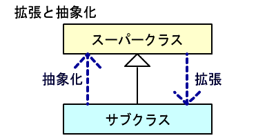 f:id:Strada:20070219231116g:image