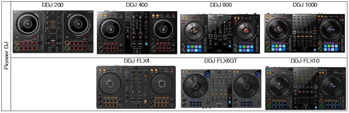 Pioneer DJ おとさ DDJ-FLX6GT コントローラー