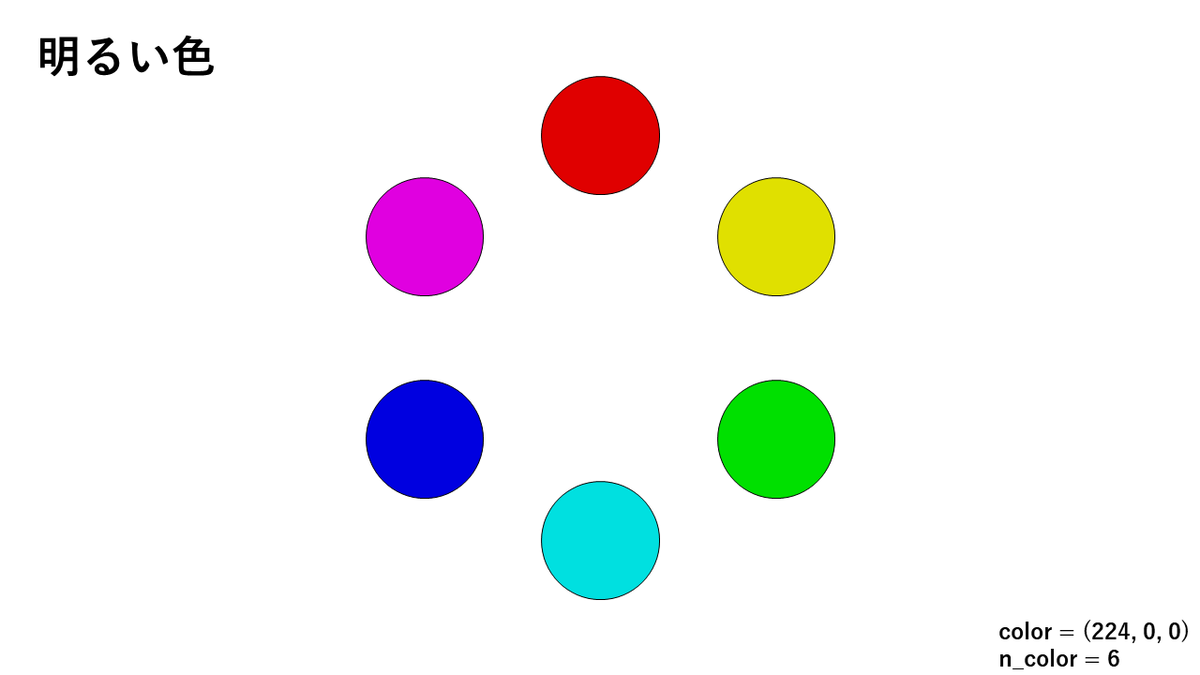 f:id:StudentS:20190630201429p:plain Bright Color Tone