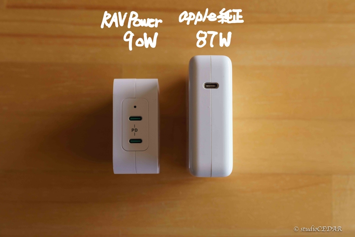 RAVPower RP-PC128