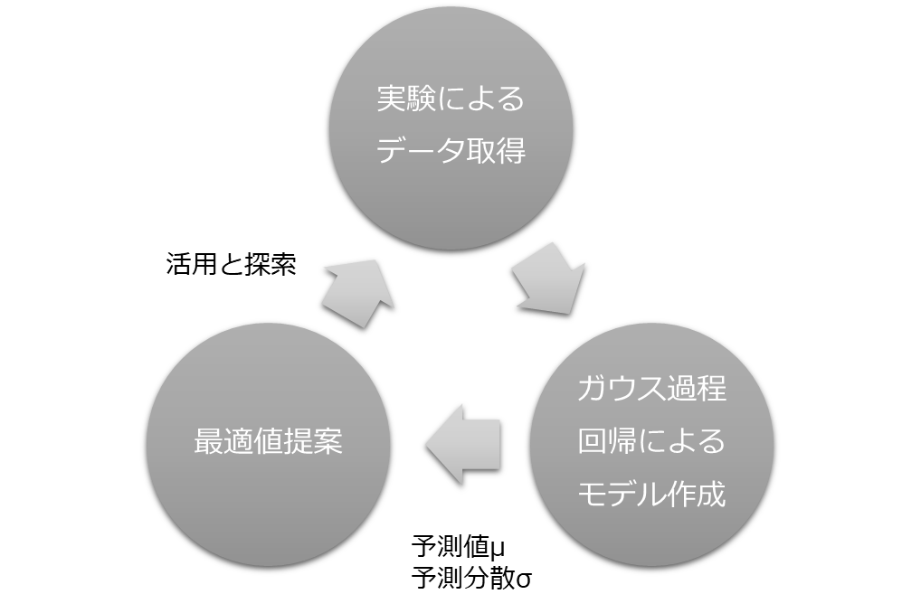python 実験計画法 ベイズ最適化: ベイズ最適化 実験回数 – SYEFIC