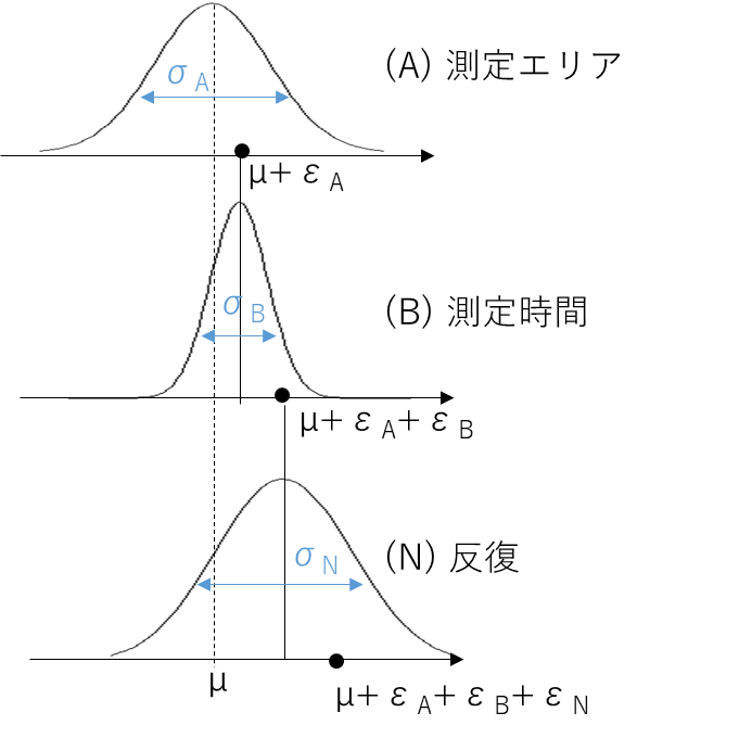 実験測定誤差 – 実験で誤差が生じる理由 – 測定における3種類の誤差について – KAHQ