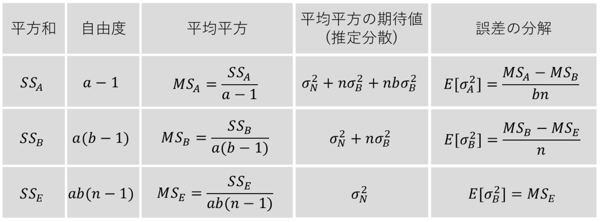 間接測定誤差の評価方法 _ 比較測定器と絶対測定器 – PKOJ