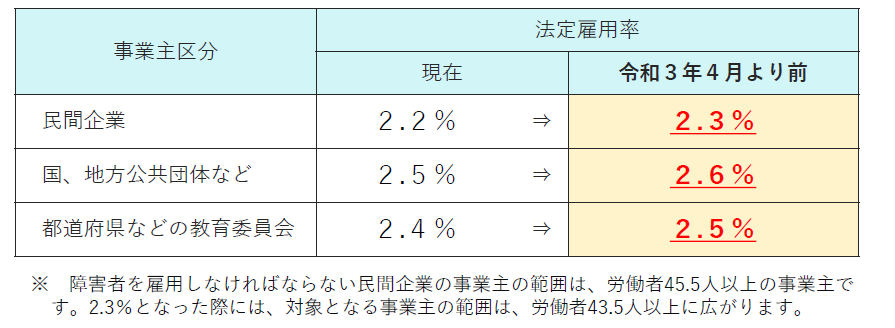 f:id:Suenagayukari:20201215130905p:plain