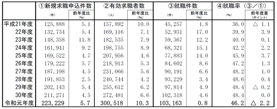 f:id:Suenagayukari:20201215131534p:plain