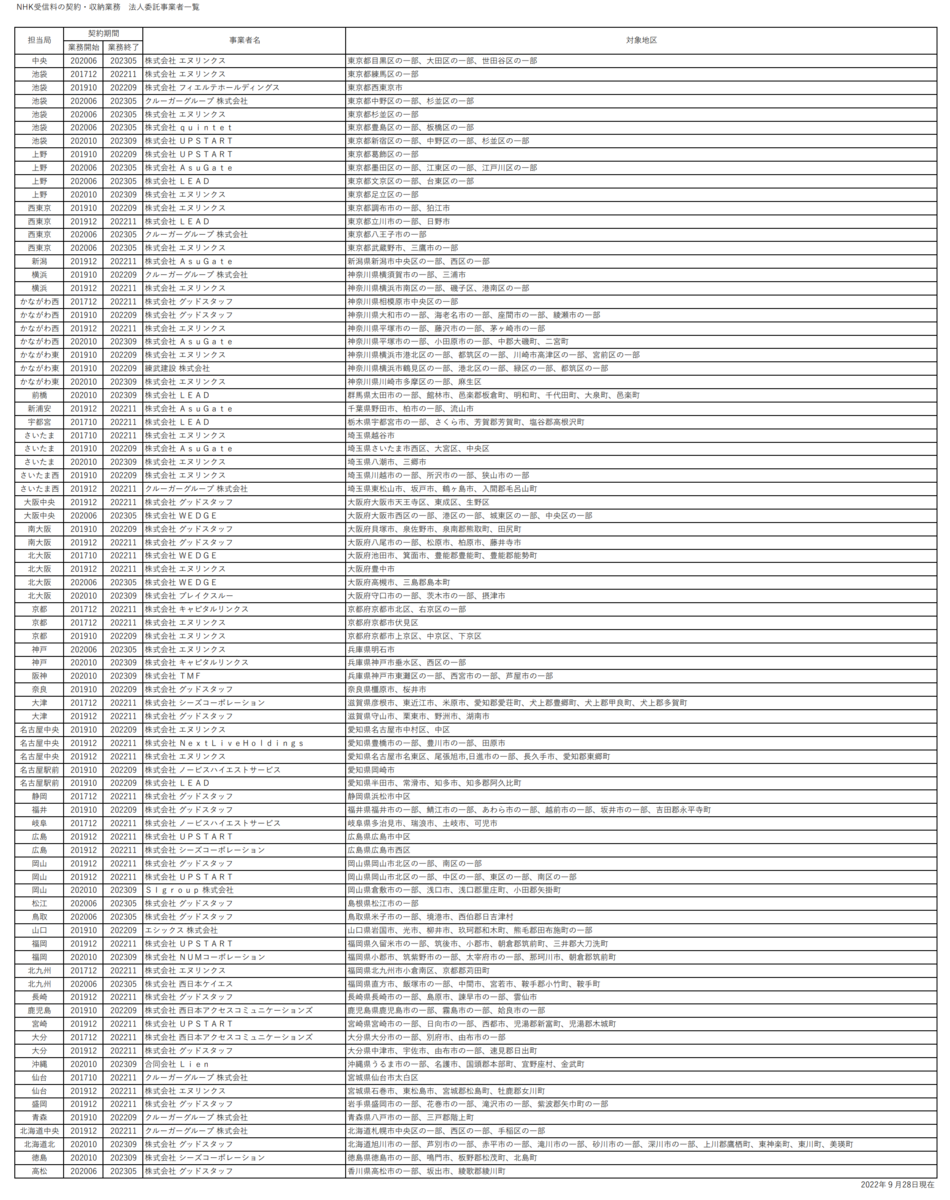 nhk 委託 業者 一覧