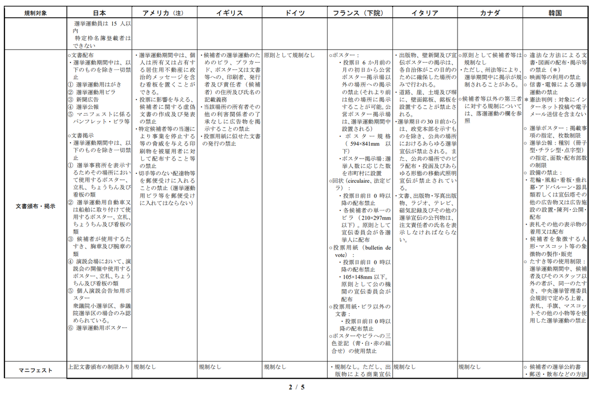 【調査資料】日本の公営制度は充実しすぎ？各国の選挙制度との比較 村上ゆかり（ムラカミユカリ） ｜ 選挙ドットコム