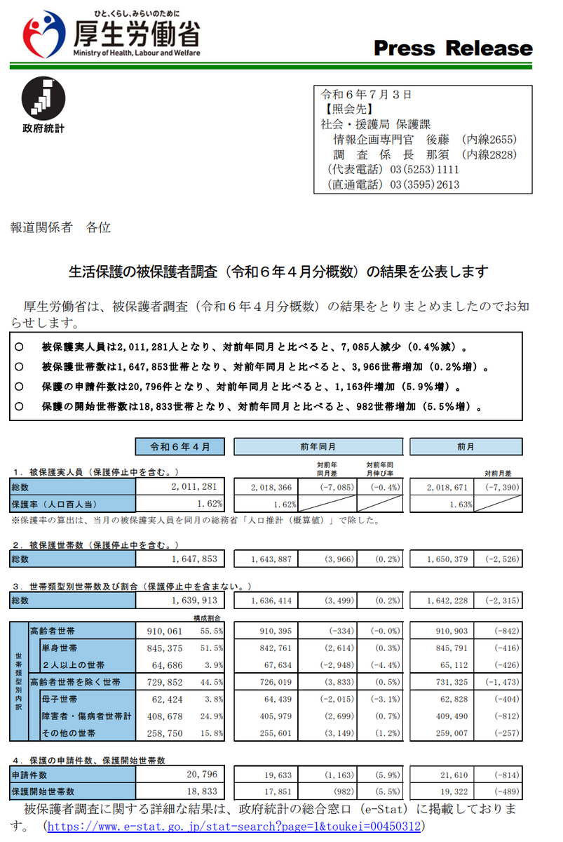 調査資料】生活保護の不正受給について - 村上ゆかり（コラムニスト）