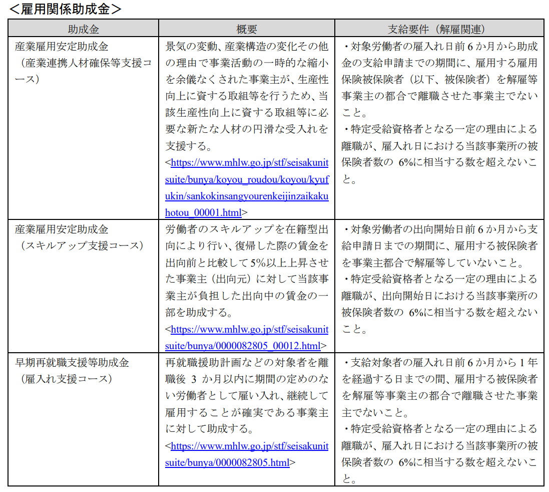 調査資料】解雇規制とは何か（直接の規制と間接的な規制を調べてみた） - 村上ゆかり（ムラカミユカリ） ｜ 選挙ドットコム
