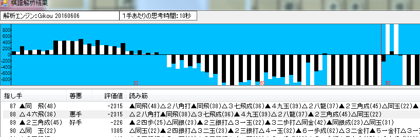 f:id:SugerHrtAsk:20160905031154p:plain f:id:SugerHrtAsk:20160905031154p:plain