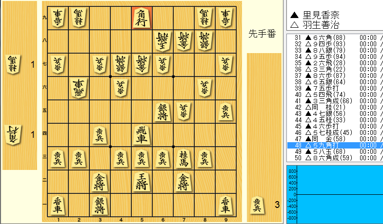 f:id:SugerHrtAsk:20170203000322p:plain f:id:SugerHrtAsk:20170203000322p:plain