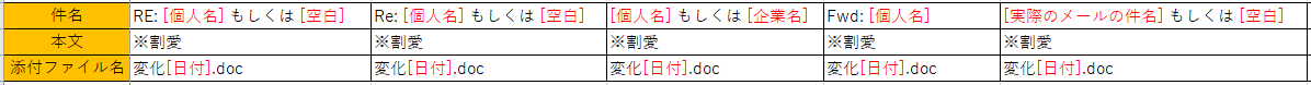 f:id:SugitaMuchi:20200902225145p:plain f:id:SugitaMuchi:20200902225145p:plain
