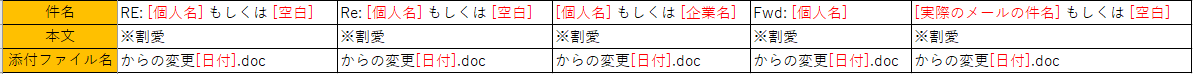 f:id:SugitaMuchi:20200902225204p:plain f:id:SugitaMuchi:20200902225204p:plain