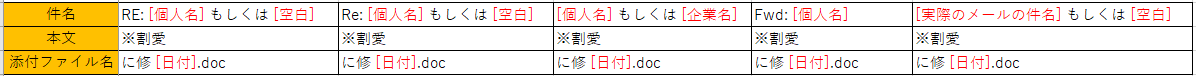 f:id:SugitaMuchi:20200902225224p:plain f:id:SugitaMuchi:20200902225224p:plain