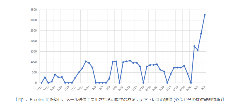 f:id:SugitaMuchi:20200905162451p:plain f:id:SugitaMuchi:20200905162451p:plain