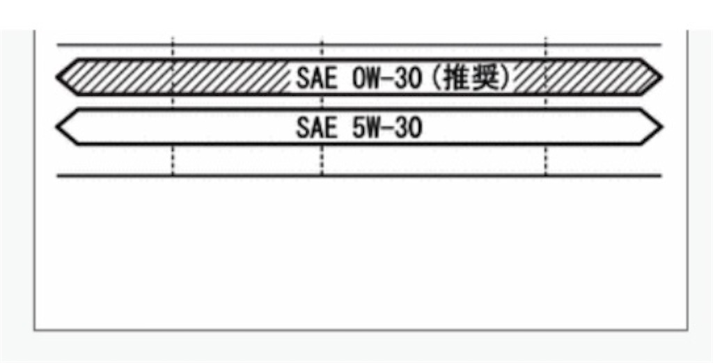 5型 4 5型 ハイエース ディーゼル4wd エンジンオイル交換 社会不適合者が綴るおバイク日誌