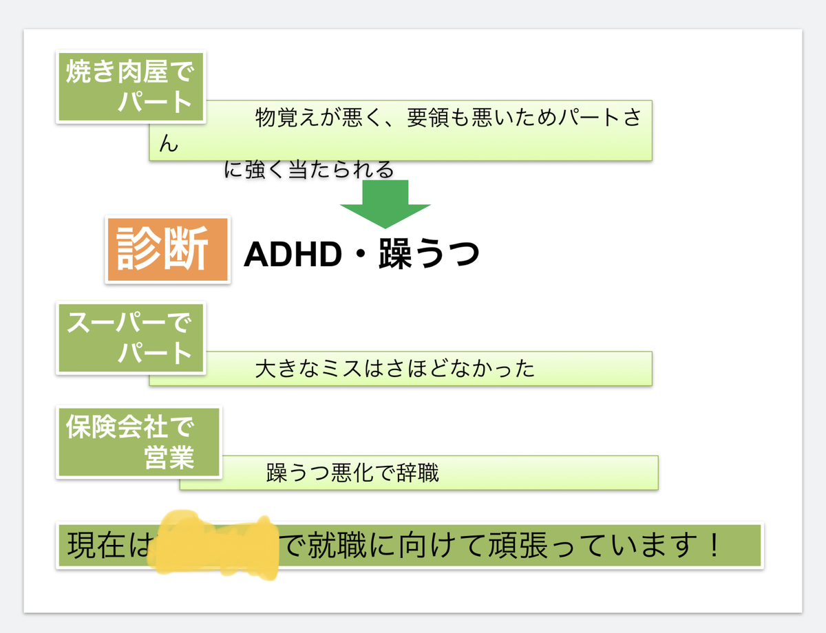f:id:Sui07:20210324150054j:plain