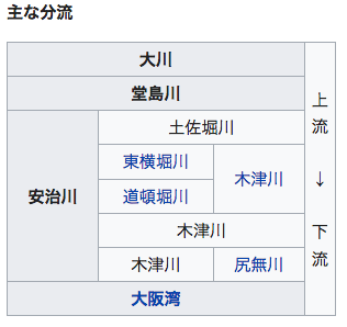 f:id:Suisui:20190507212346p:plain f:id:Suisui:20190507212346p:plain