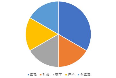 f:id:Sukenojo1023:20200131111739j:plain f:id:Sukenojo1023:20200131111739j:plain