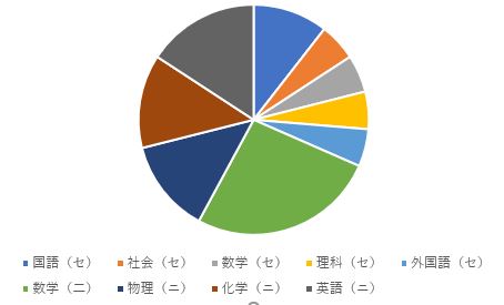 f:id:Sukenojo1023:20200131114138j:plain f:id:Sukenojo1023:20200131114138j:plain