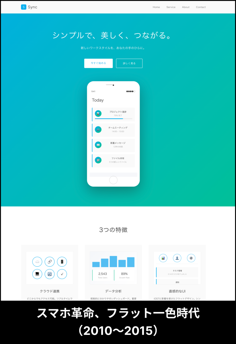 スマホ革命、フラット一色時代（2010〜2015）