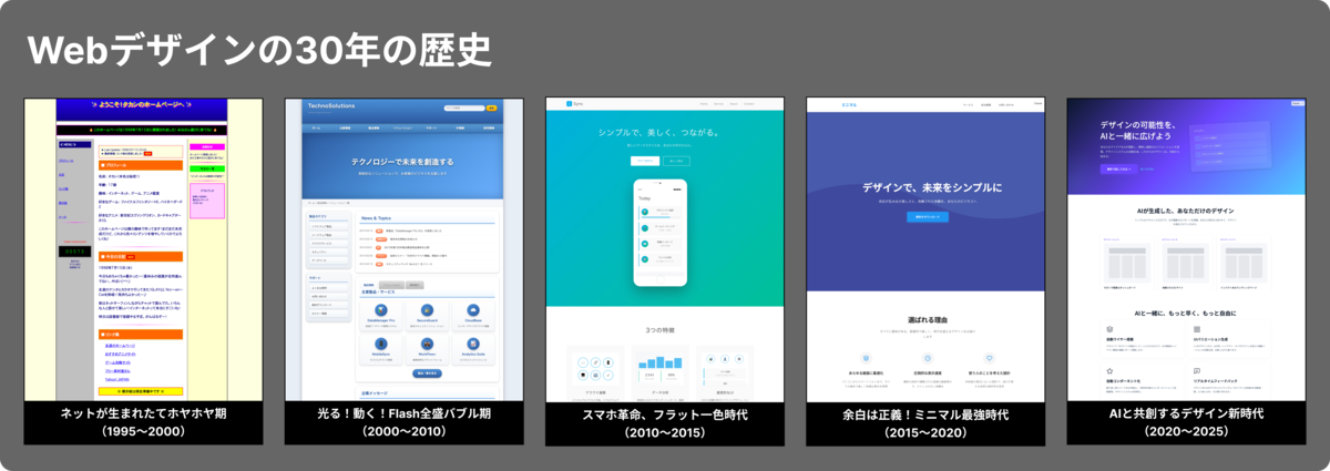 Webデザインの30年の歴史