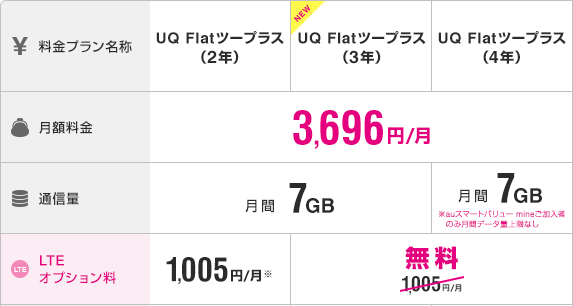 image by UQ Flatツープラス（4年/3年/2年）/ UQコミュニケーションズ株式会社