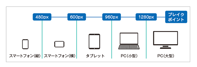 image by https://codezine.jp/article/detail/10928