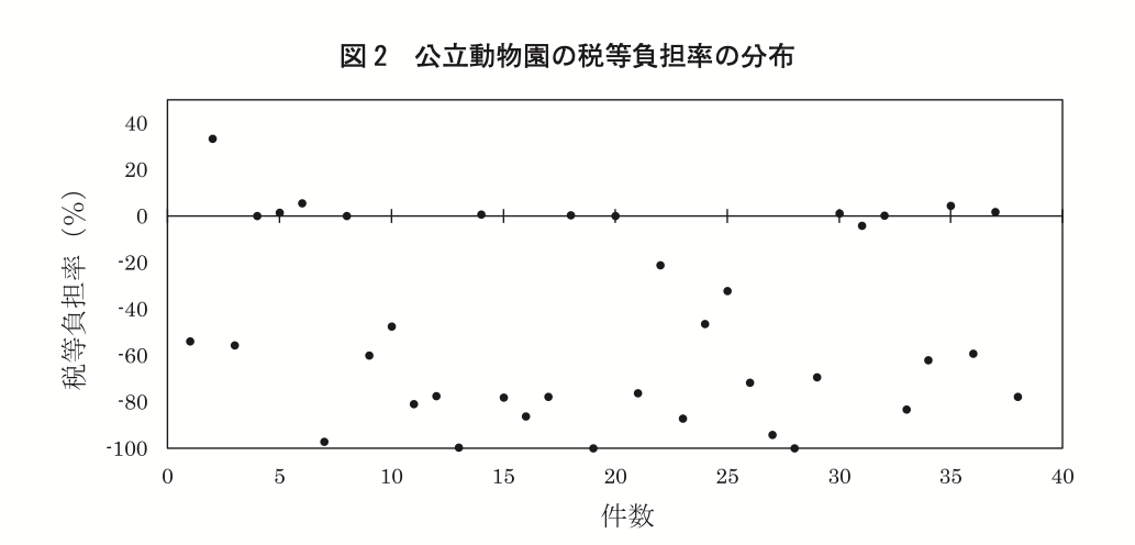 f:id:SushiKing:20211231224306p:plain