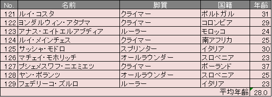 f:id:SuzuTamaki:20170819163029p:plain f:id:SuzuTamaki:20170819163029p:plain