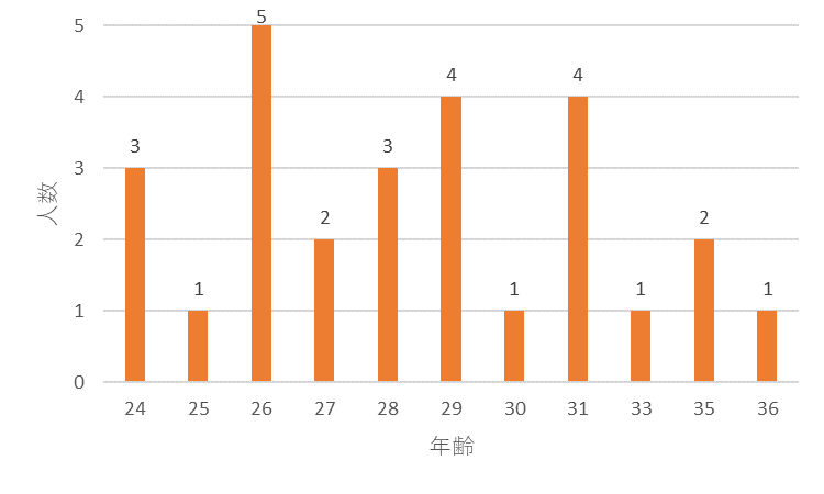 f:id:SuzuTamaki:20171128222250p:plain