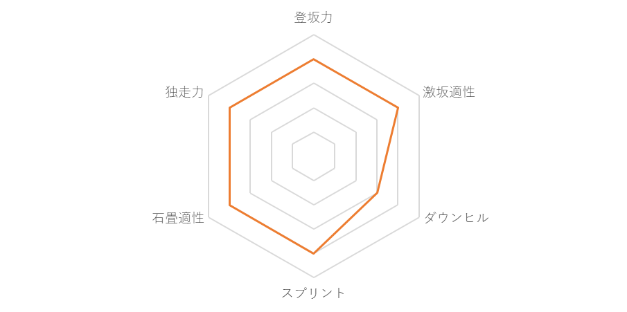 f:id:SuzuTamaki:20171211005132p:plain