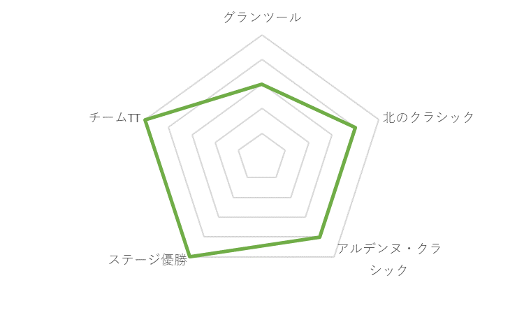f:id:SuzuTamaki:20171211232301p:plain