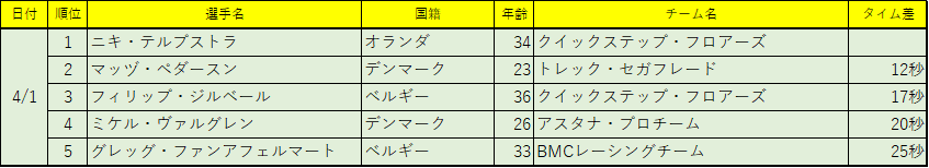 f:id:SuzuTamaki:20180422192605p:plain