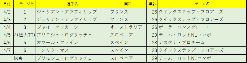 f:id:SuzuTamaki:20180422195714p:plain