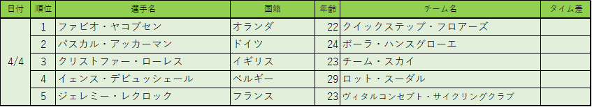 f:id:SuzuTamaki:20180422202828p:plain