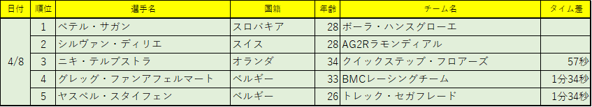 f:id:SuzuTamaki:20180422205249p:plain