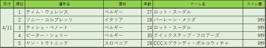 f:id:SuzuTamaki:20180424025228p:plain