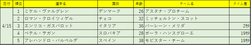 f:id:SuzuTamaki:20180424030447p:plain