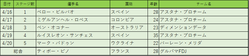 f:id:SuzuTamaki:20180424210641p:plain