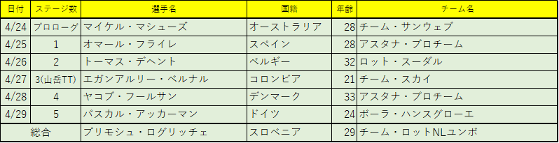 f:id:SuzuTamaki:20180430230331p:plain