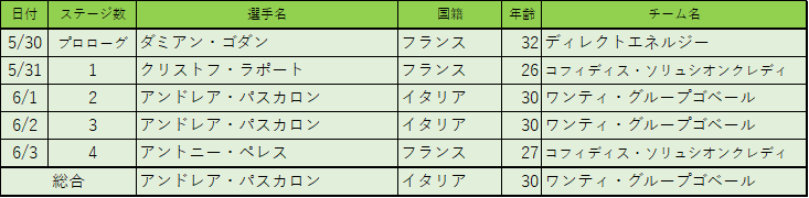 f:id:SuzuTamaki:20180610145203p:plain