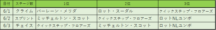 f:id:SuzuTamaki:20180610163809p:plain